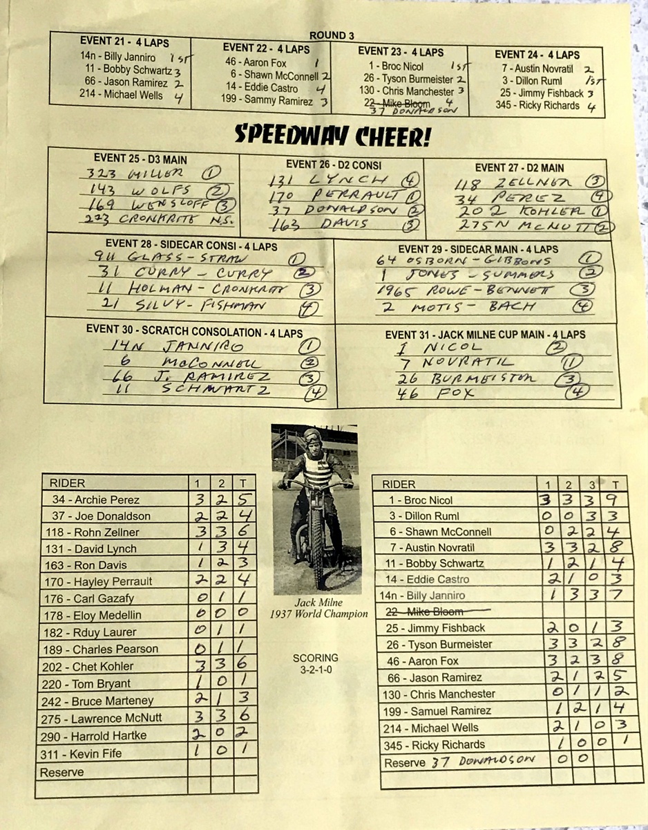 2018 Costa Mesa Speedway